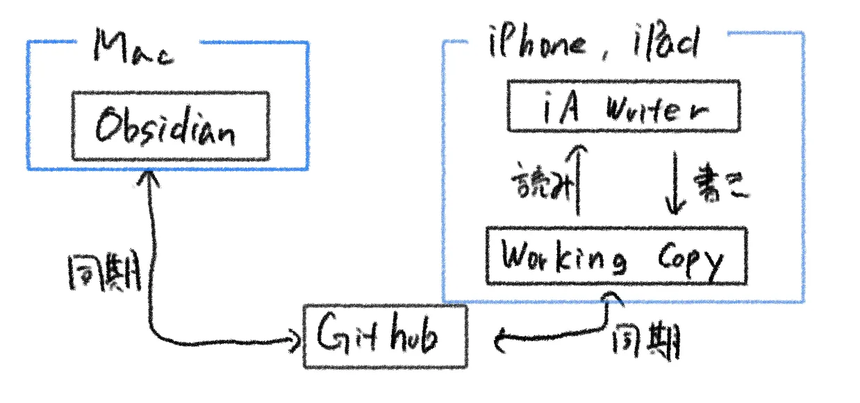 graph-1