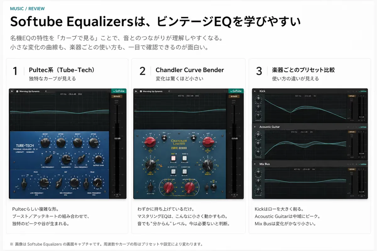 Softube Equalizersは、ビンテージEQを学びやすい