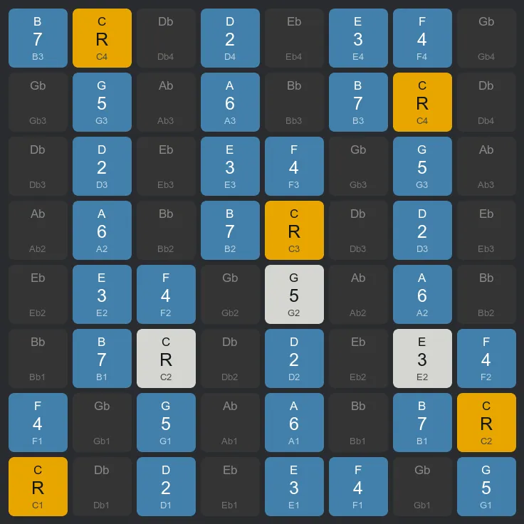 Cメジャーのフォーム1