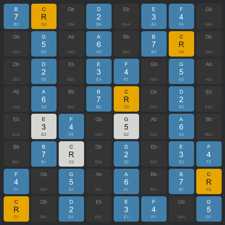 Cメジャーのフォーム2
