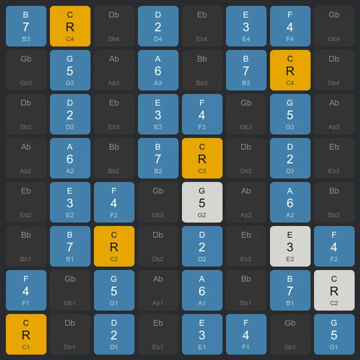 Cメジャーのフォーム3