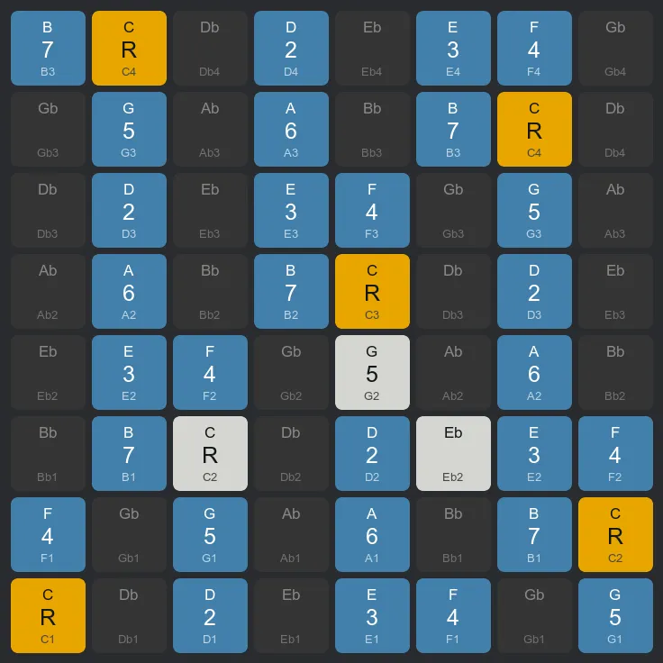 Cマイナーのフォーム1